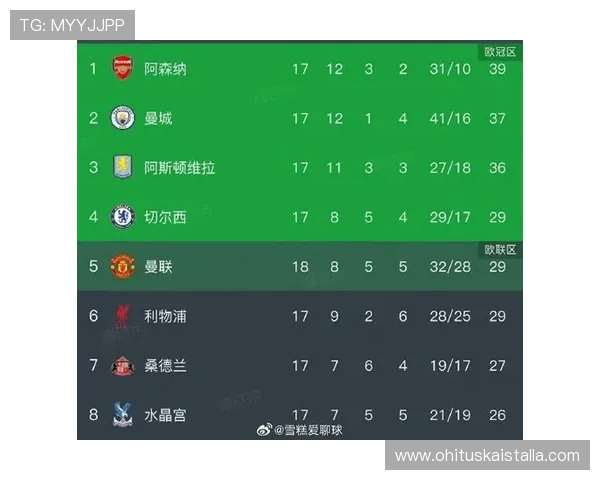 纽卡斯尔联主场迎战曼联，英超积分榜关键战役前瞻