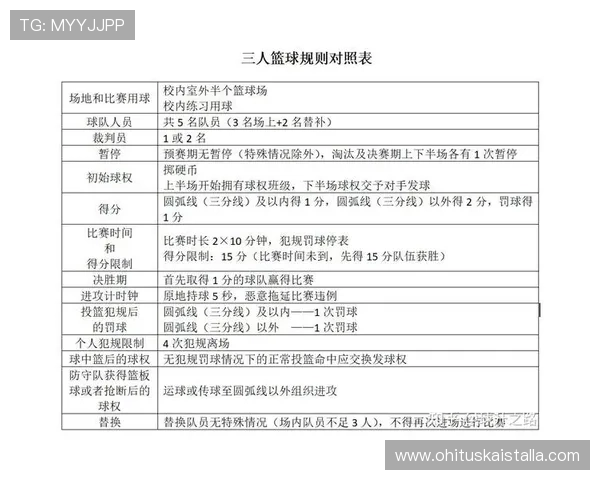 详解篮球规则中非法身体接触的定义与具体判罚标准 详解篮球规则中非法身体接触的定义与具体判罚标准